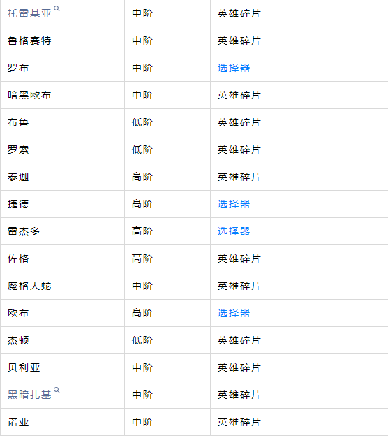 zddeecom奥特曼传奇英雄破解版英雄觉醒3