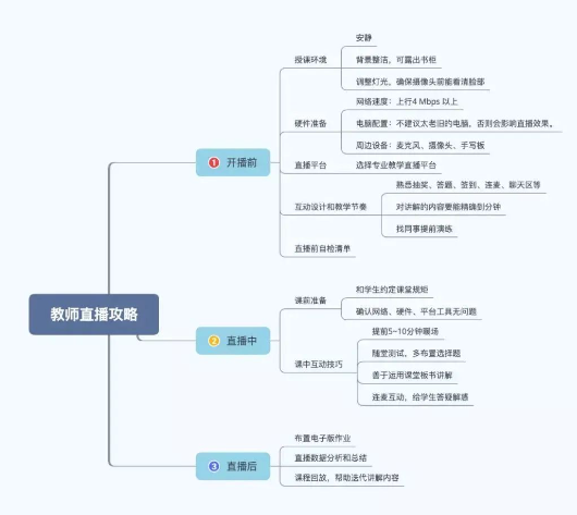 映客手机版如何做网上教学直播