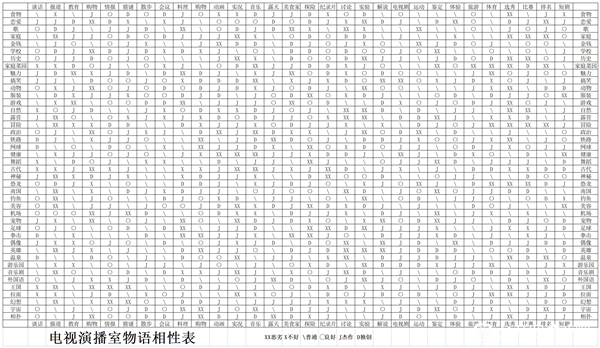 电视演播室物语官方版30x42种全相性攻略