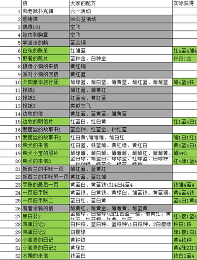 动物餐厅海德薇信件教程4