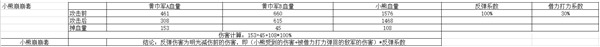 豪华曹魏传单机游戏豪曹冷门小知识截图2