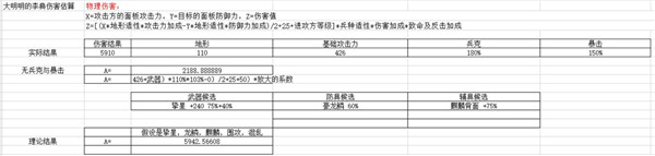 豪华曹魏传单机游戏豪曹冷门小知识截图4