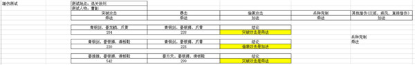 豪华曹魏传单机游戏豪曹冷门小知识截图5