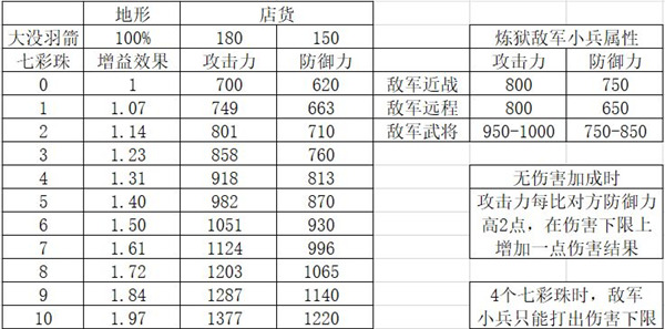 豪华曹魏传单机游戏豪曹冷门小知识截图7