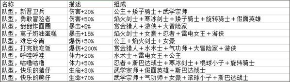 问题勇者也要干魔王最强队伍搭配攻略1