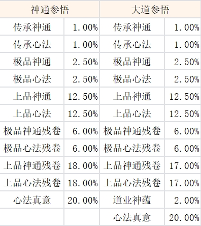 问剑长生观星崖概率公式1