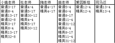 全民学霸校园老师获取攻略2