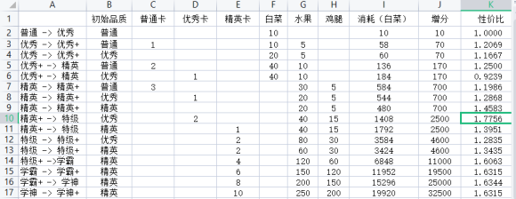 全民学霸升品攻略3