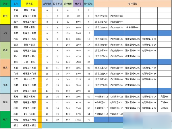 江湖悠悠破解版折相思版剑灵怎么升级