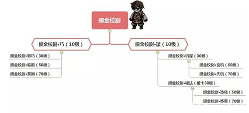 幽行玄城职业进阶全攻略截图1