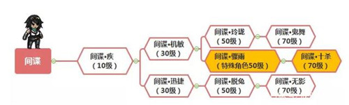 幽行玄城职业进阶全攻略截图4