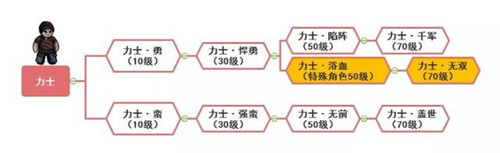 幽行玄城职业进阶全攻略截图5