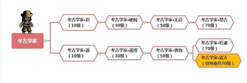 幽行玄城职业进阶全攻略截图7