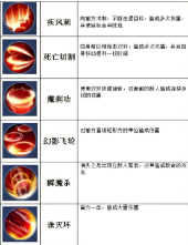 魔天记3D0.1折电脑版职业介绍详解2