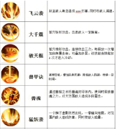 魔天记3D0.1折电脑版职业介绍详解8