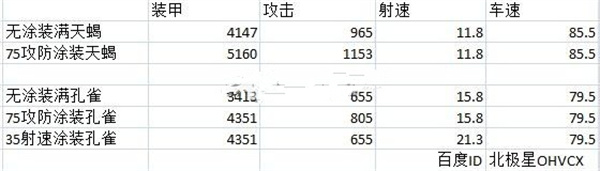 钢铁力量钢铁力量天蝎和孔雀那个好截图1