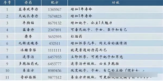 皇帝成长计划2折扣充值0.1折版丹药配方大全