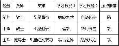 英魂之刃战略版官方最新版前期阵容截图