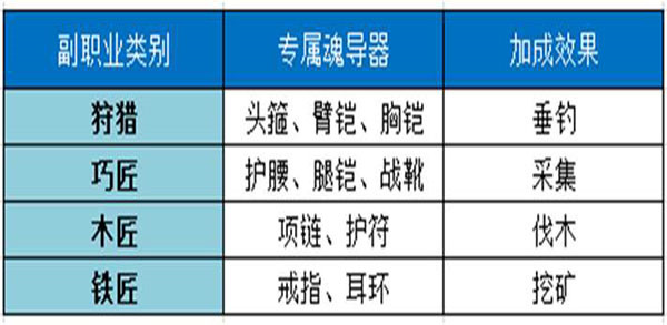 斗罗大陆2绝世唐门电脑版职业推荐