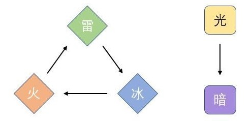 新手必看攻略1