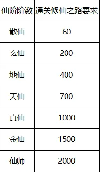 六界仙尊送20倍真充版仙器应该怎么获得1