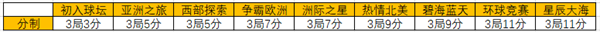 决战羽毛球手游官方版最新版新手入门指南