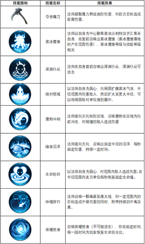 不朽觉醒职业介绍2