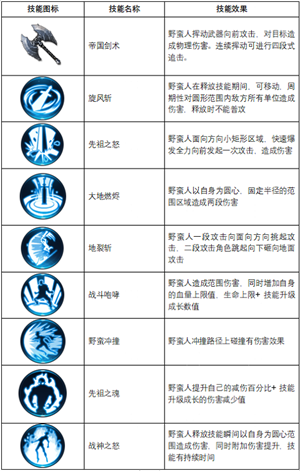 不朽觉醒职业介绍6