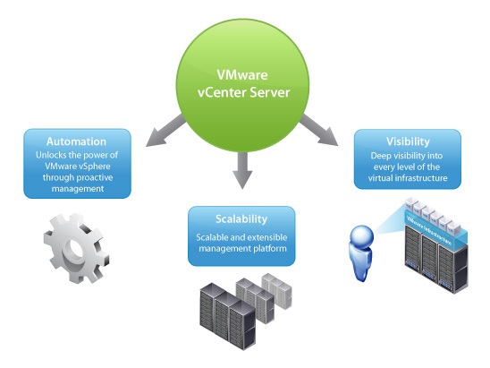 VMware vCenter Server8.0中文版 第1张图片