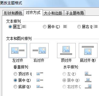 MindManager2024破解版调整位置和对齐1