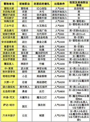 冒险迷宫村中文最新版游戏攻略截图3