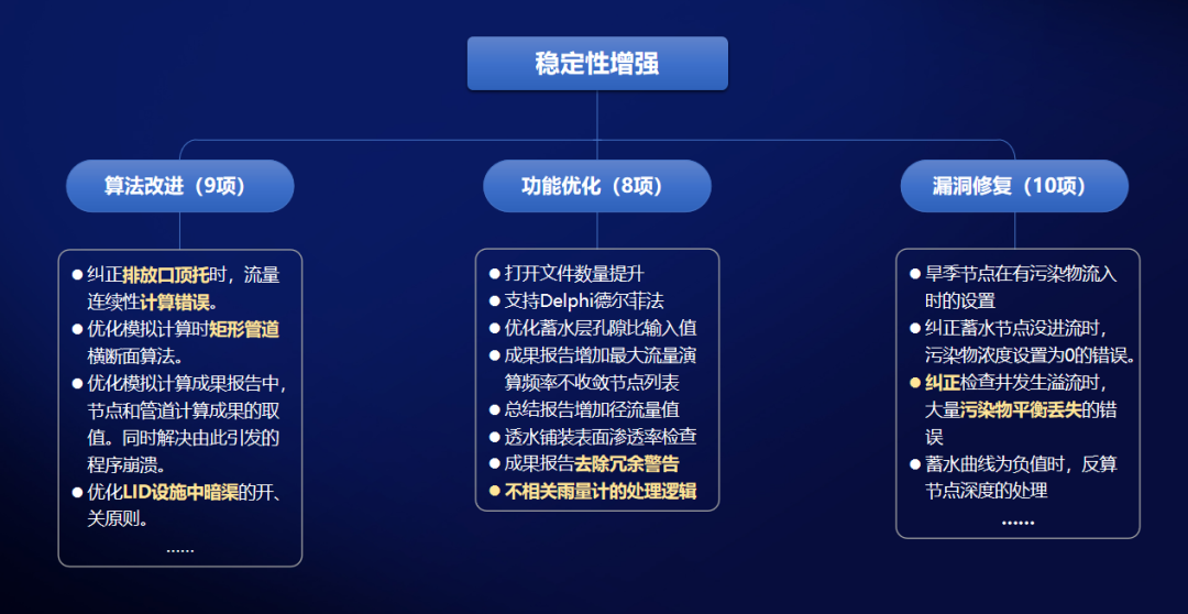 管立得2024版主要升级内容9