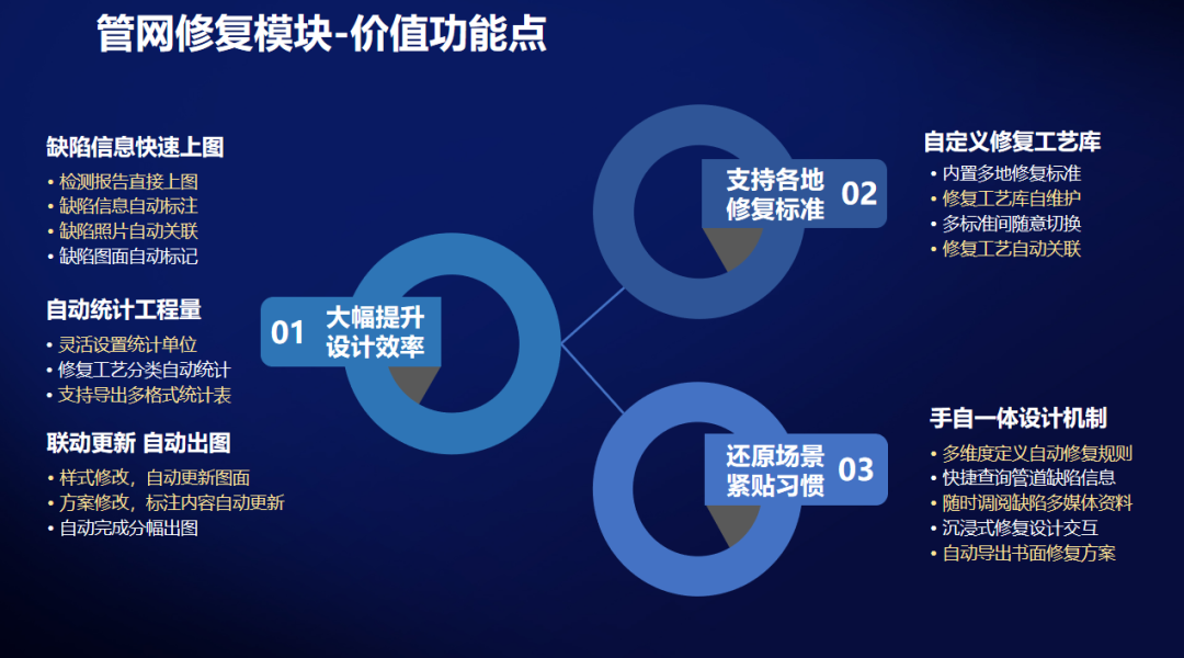 管立得2024版主要升级内容11