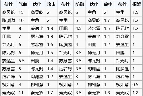 烟雨江湖新手攻略截图2