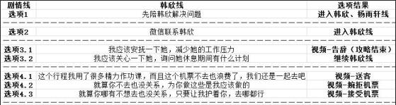 心动女友手游官方正版回忆系统2