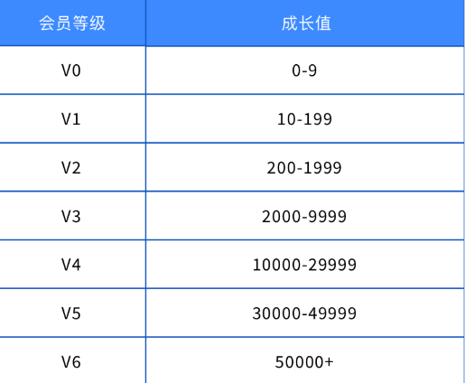 雷霆游戏会员规则介绍