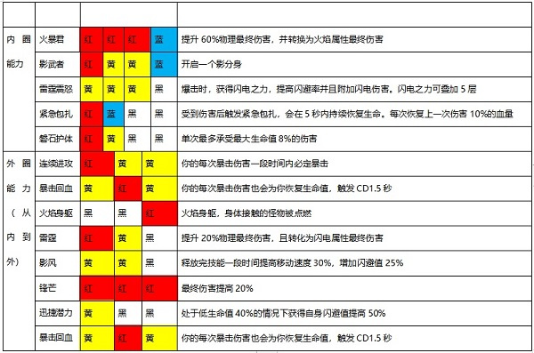 魔渊之刃最新版武器详细介绍