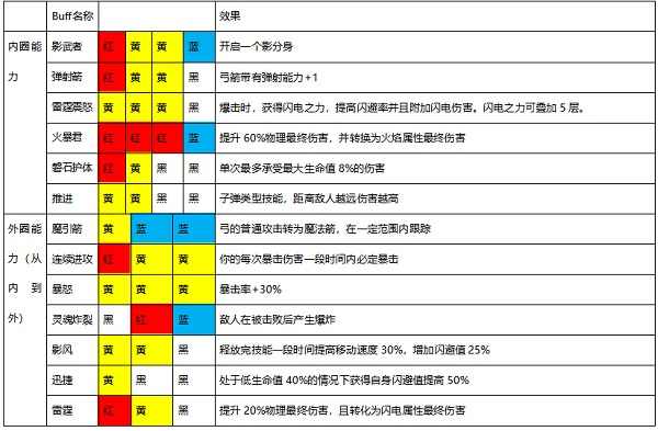 魔渊之刃最新版武器详细介绍