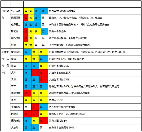 魔渊之刃最新版武器详细介绍