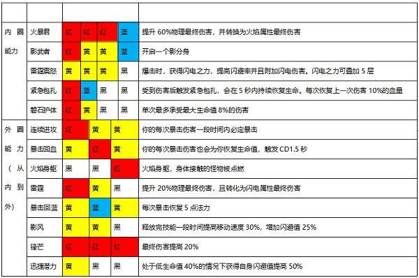 魔渊之刃最新版武器详细介绍