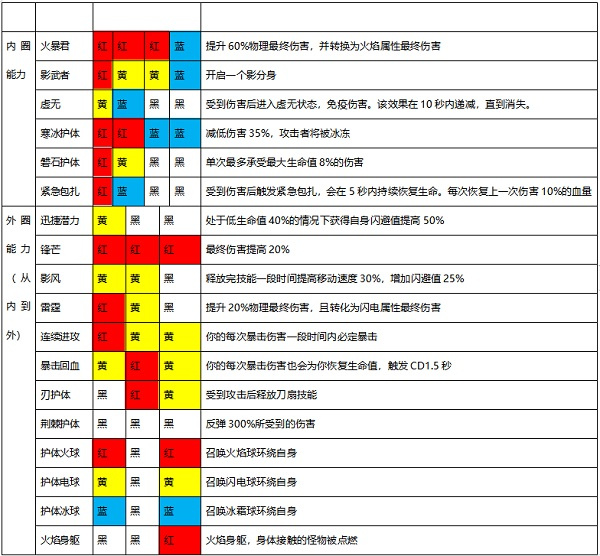 魔渊之刃最新版武器详细介绍