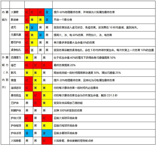 魔渊之刃最新版武器详细介绍