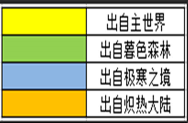 奶块怎么炼金截图6