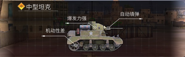 钢铁力量2坦克类型介绍截图3