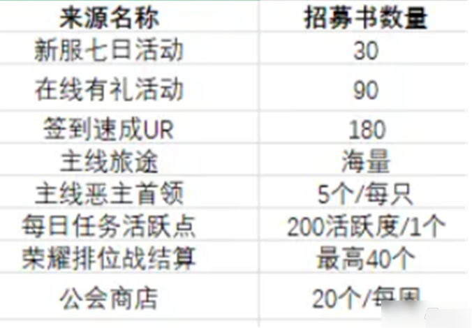 命运圣契MUMU版抽卡完整攻略1