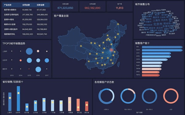 FineBI免费下载 第2张图片