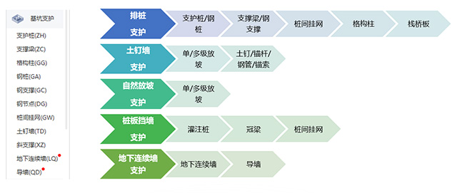 广联达BIM土建计量平台GTJ2025基坑支护价值介绍5