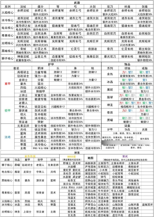 元气骑士前传单职业版武器攻略