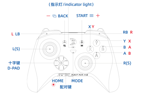 XboxOne手柄驱动程序官方版 第1张图片