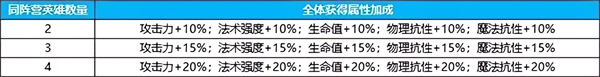 英雄如约而至官方最新版新手攻略截图5